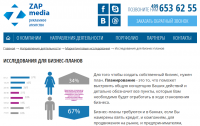 Исследования для бизнес-планов
