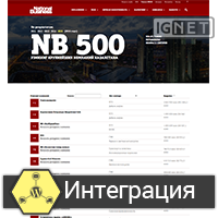 Рейтинг Компаний NB