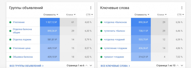 Google Adwords