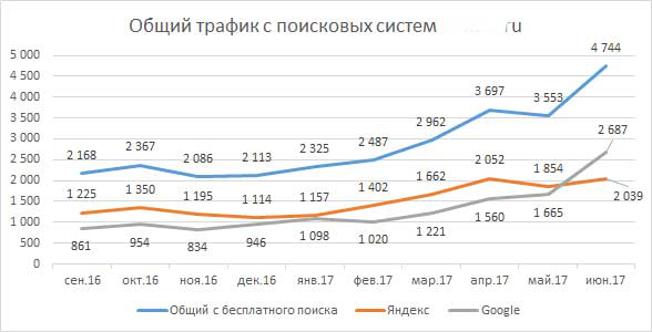 Сайт крупного производителя накидок на сиденья авто