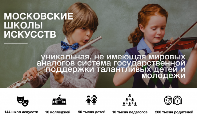Гранты