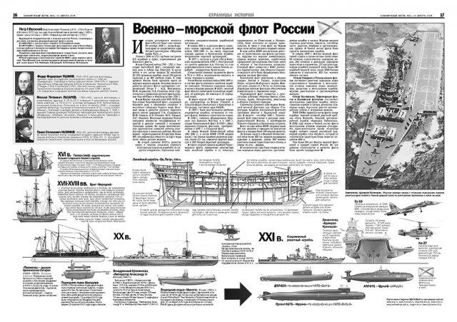 Полиграфическая верстка