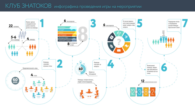 Схема проведения мероприятия