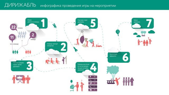 Схема проведения мероприятия