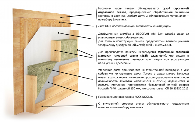 Тесляр
