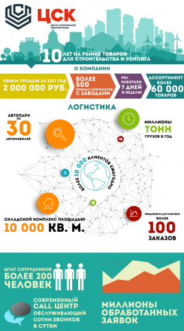 Центр строительной комплектации