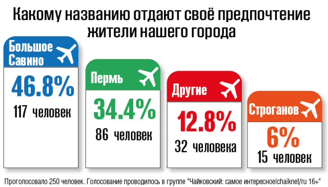 Работа 3310612