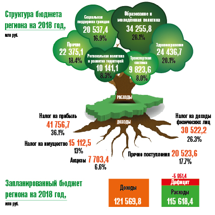 Работа 3310611