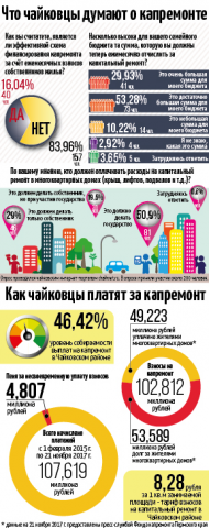 Работа 3310608