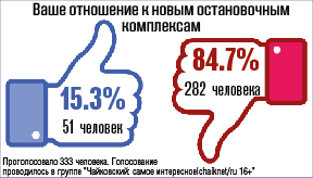 Работа 3310607