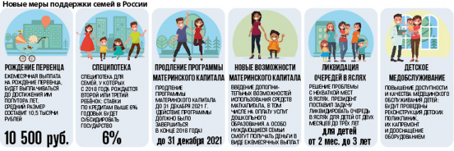 Работа 3310605