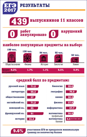 Работа 3310599