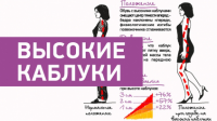 Высокие каблуки