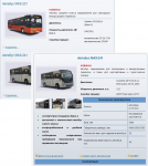 Верстка каталога техники