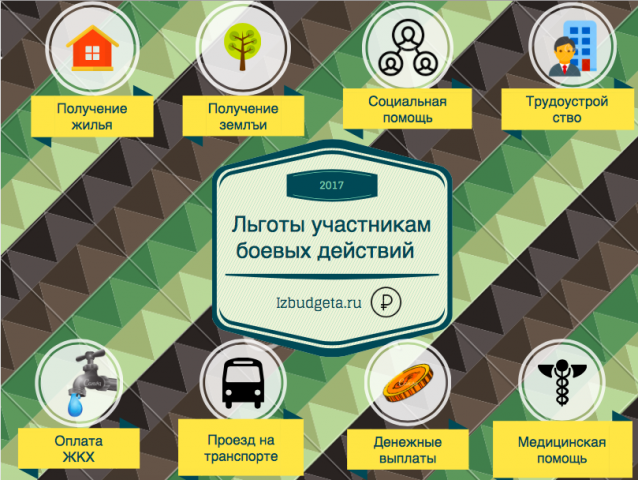 Инфографика к статье о льготах