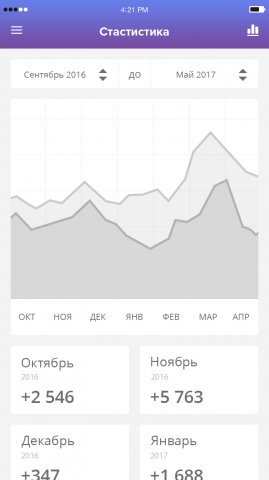 Работа 3348444