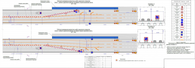 ПОД для проведения ремонтных работ дорожного покрытия