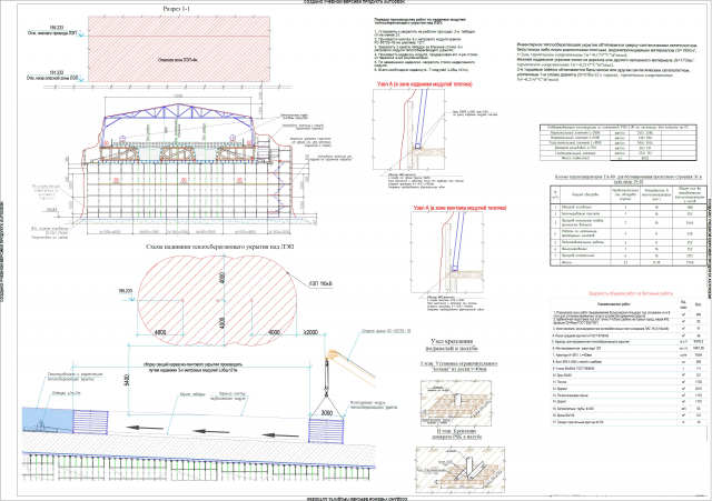Устройство СВСиУ для бетонирования пролетного строения эстакады