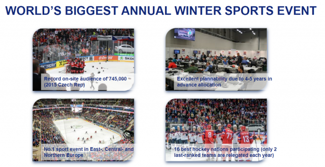 IIHF Ice Hockey World Championship