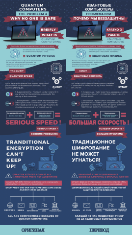 Перевод инфографики