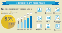 Infographics