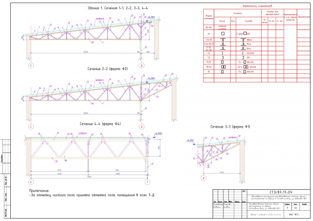 Тех. обследование, обмеры для экспертизы-Вавилова промздание
