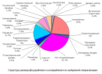 Фриланс: демпинг и антидемпинг
