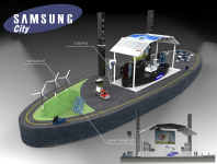 Samsung CITY