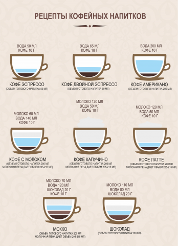 Меню для кофейни