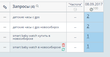 Продажа часов, яндекс Новосибирск