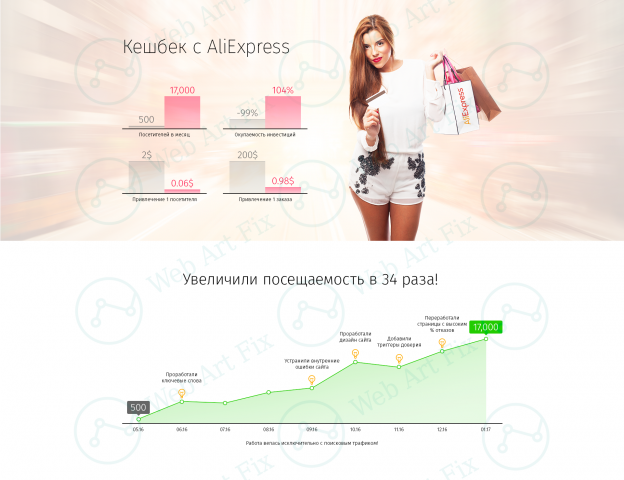 Кешбек c AliExpress