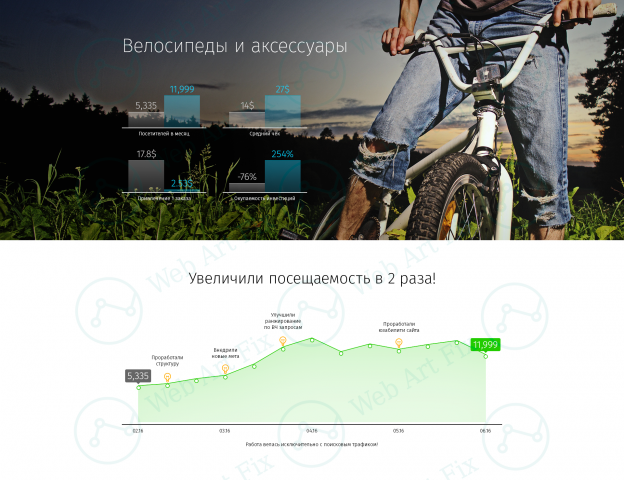 Сайт продаж велосипедов и аксессуаров