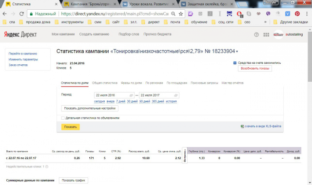 Настройка директа РСЯ. Тонирование авто