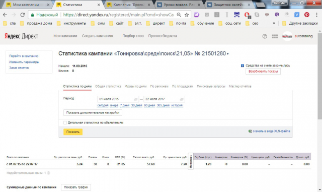 Настройка яндекс директ. Тонирование авто