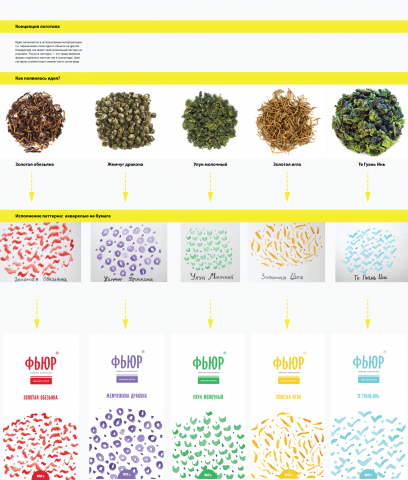 Упаковка для китайских чаев