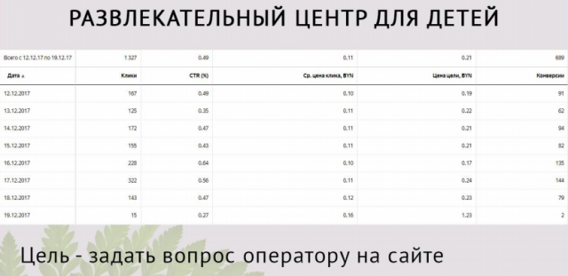 Развлекательный батутный комплекс для детей