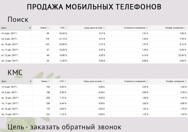 Магазин розничной продажи мобильных телефонов