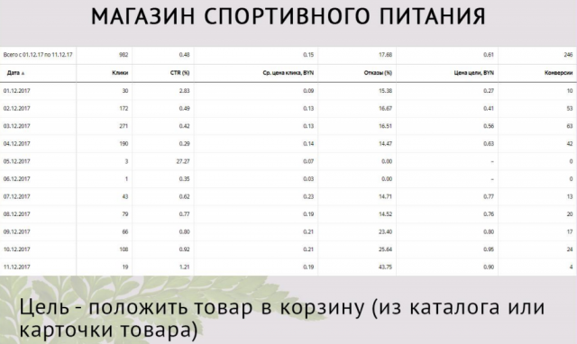 магазин спортивного питания