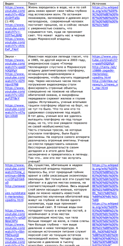 Сценарий для видеоролика Ridddle