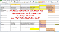 Подготовка РК для официального представителя Microsoft в России