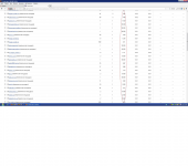 Высокий CTR  на площадках