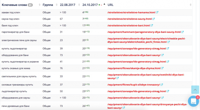 Сайт строительной компании бань и саун - Sistrade.com.ua