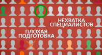 Учебный центр "Ваш Бизнес" - инфографика