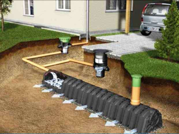 Дренаж монолитной плиты