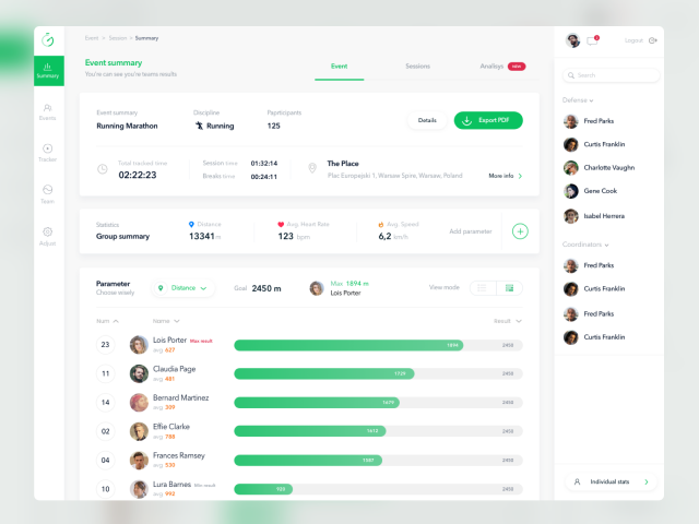 Team Summary Dashboard