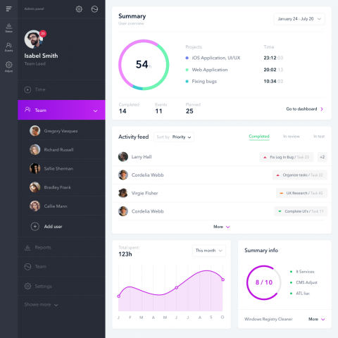 Task Manager (Dashboard)