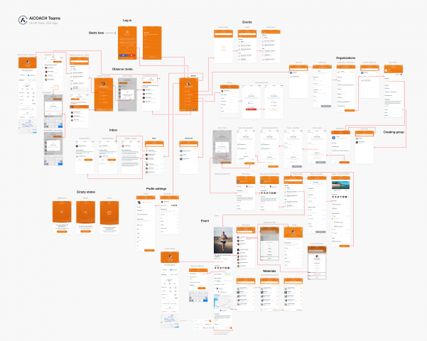 UX Flow for Teams App