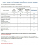 E-mail рассылка к КП рестораторам