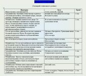 Уверен? Обгоняй!