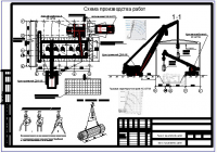 Устройство фундаментов и монтаж котлов ДКВР-10-13 на котельной